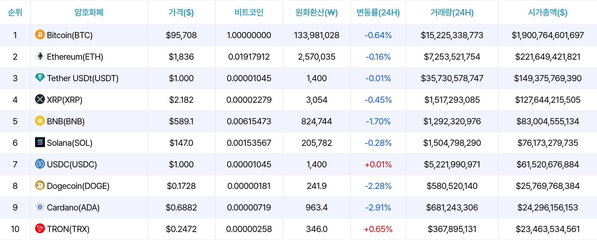 암호화폐 시세 데이터