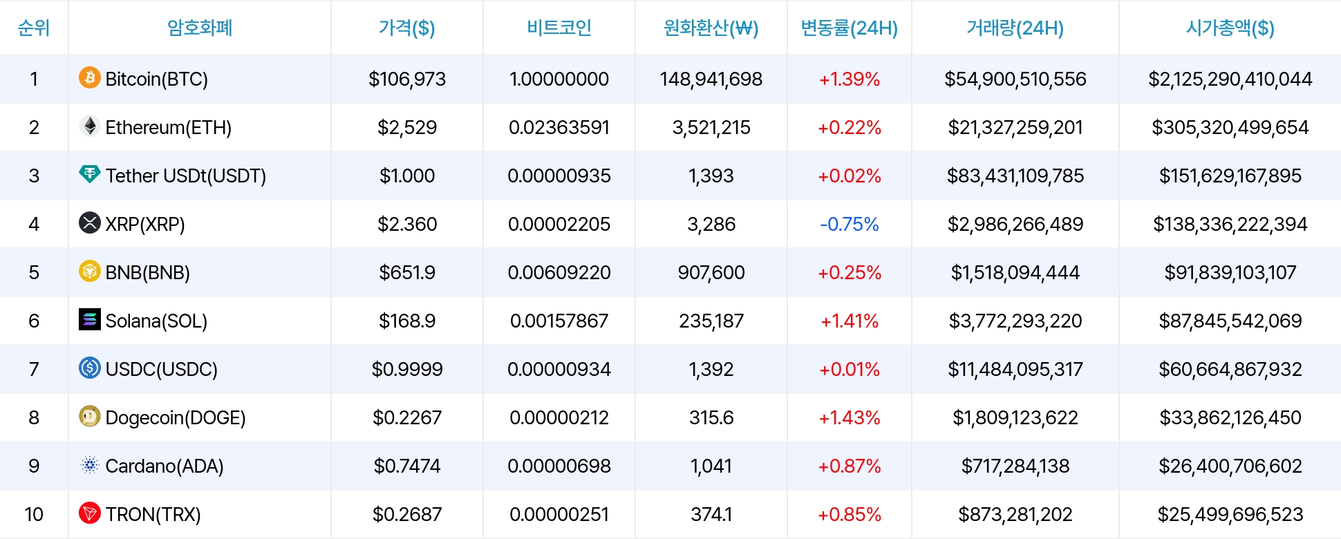 암호화폐 시세 데이터