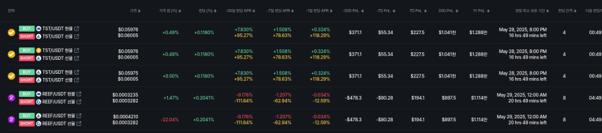 [김프 리포트] 펀딩비 전략으로 B3(BASE) 연 3만8천달러 수익 가능… 유망 종목은?