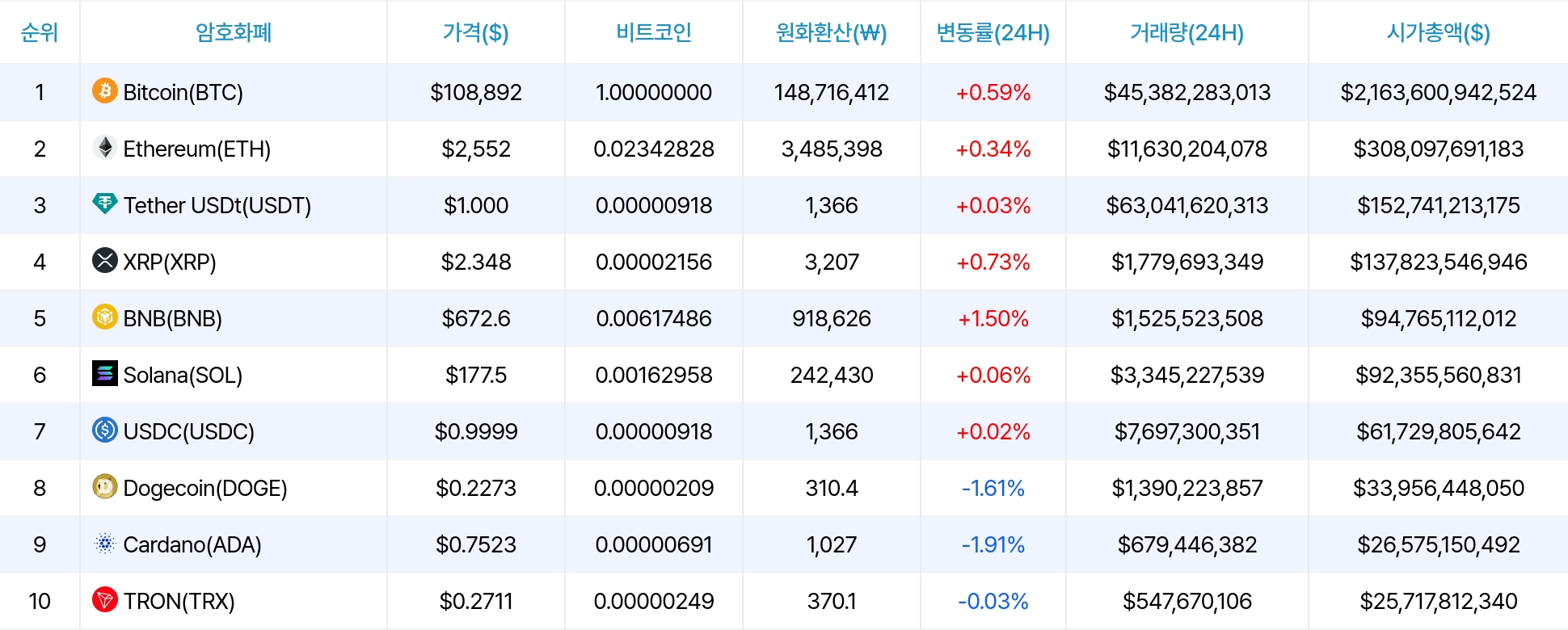 암호화폐 시세 데이터