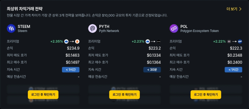  [김프 리포트] 해외-국내 암호화폐 차익거래 TOP 종목 분석 STEEM FXS POL 주목