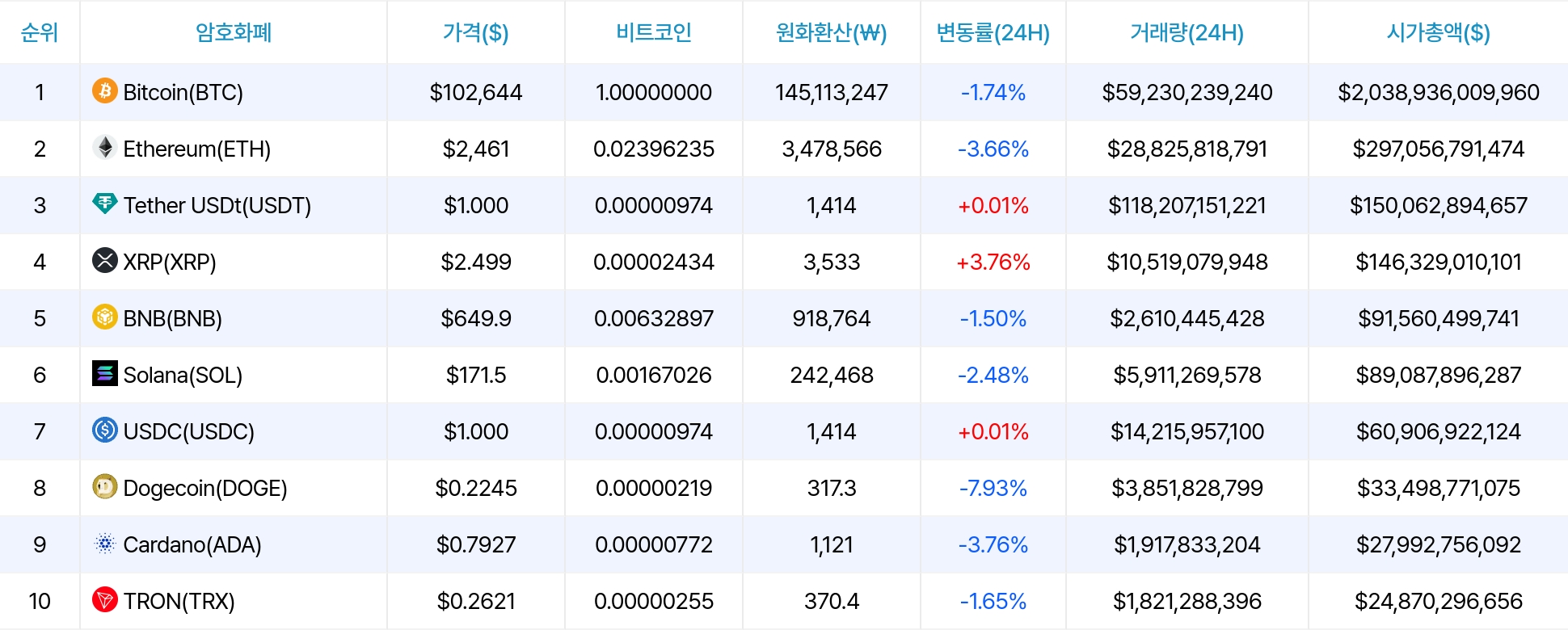 암호화폐 시세 데이터