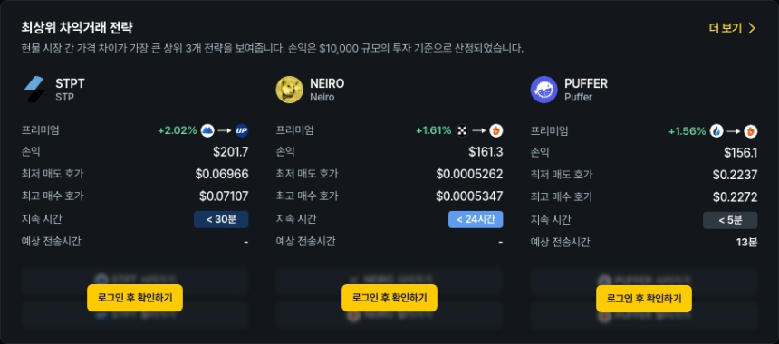  [김프 리포트] 최대 53% 차익 기회! NEIRO·PUFFER·USDC 강세…프리미엄 거래 TOP 5 분석
