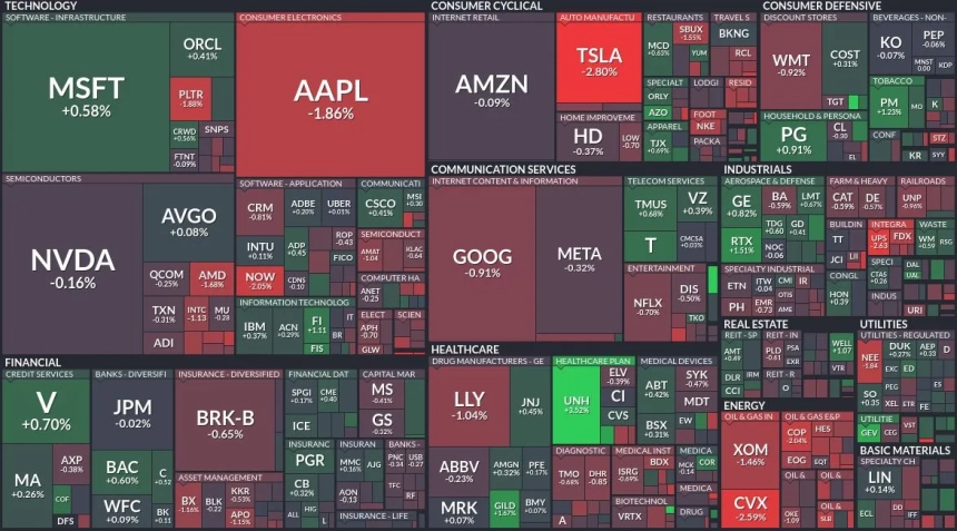  [미국증시 개장시황] 미 증시 혼조 출발...기술주 중심의 약세 속 변동성 확대
