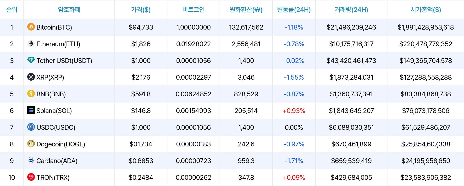암호화폐 시세 데이터