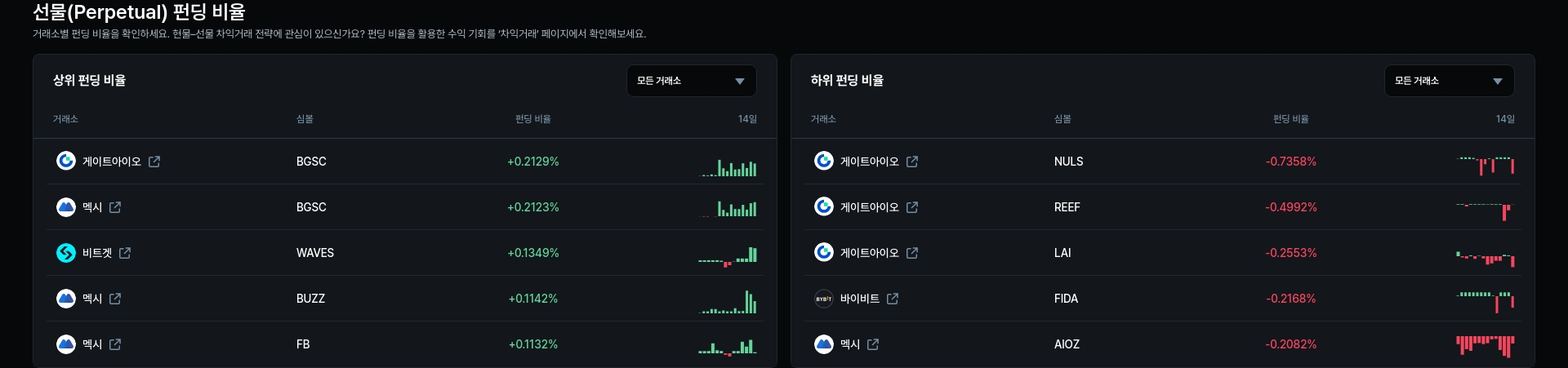 암호화폐 시세 데이터