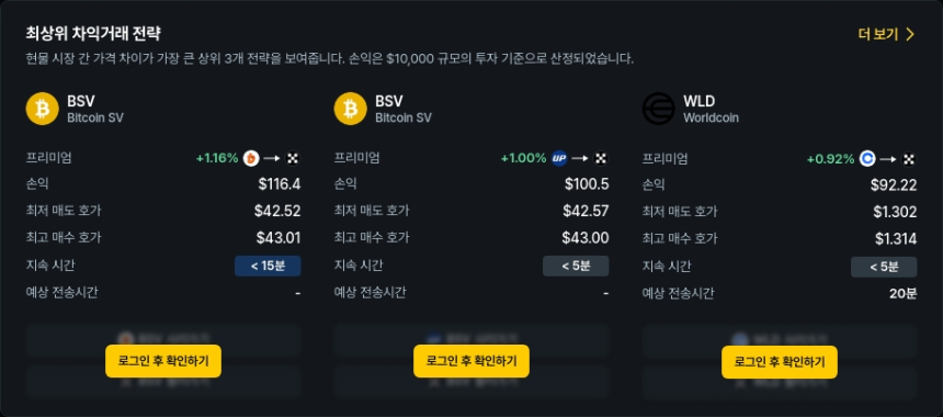  [김프 리포트] BSV·BLAST·WLD 차익거래 수익 최대 116달러…선물-현물 프리미엄 53%도 포착