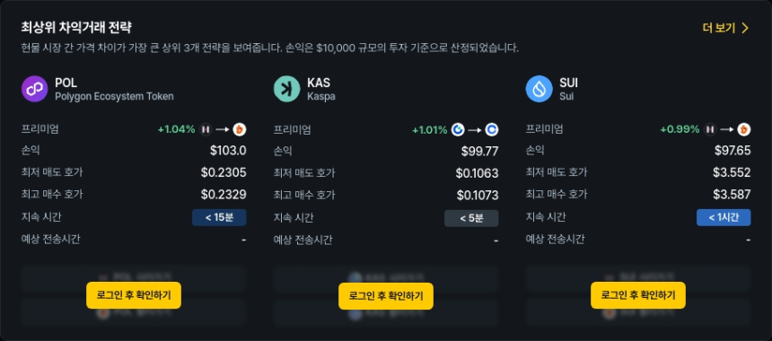  [김프 리포트] 차익거래 기회 확대 POL KAS GNO 중심 수익 포트폴리오 분석