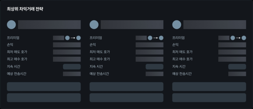 [김프 리포트] 차익거래 수익률 TOP5 공개 MYTH·AXS·SNT 등 프리미엄 기회 포착