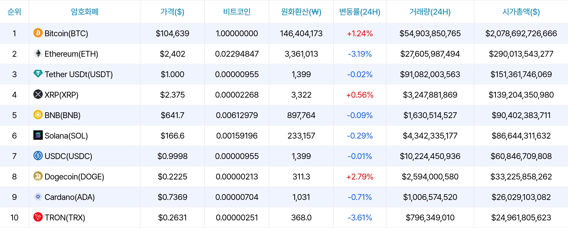 암호화폐 시세 데이터