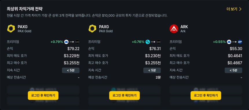  [김프 리포트] 6월 13일 기준 차익거래 기회 분석…PAXG·DEGEN·ARK 등 눈길