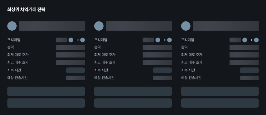  [김프 리포트] 해외-국내 차익거래 수익 TOP 종목 공개… PEPE·KLV·RDNT 프리미엄 기회 분석
