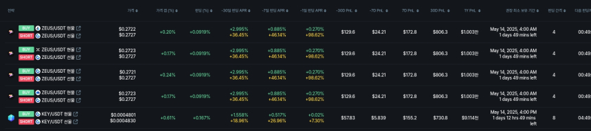 [김프 리포트] Kaspa·LayerAI, 마이너스 펀딩비로 차익거래 기회 부각