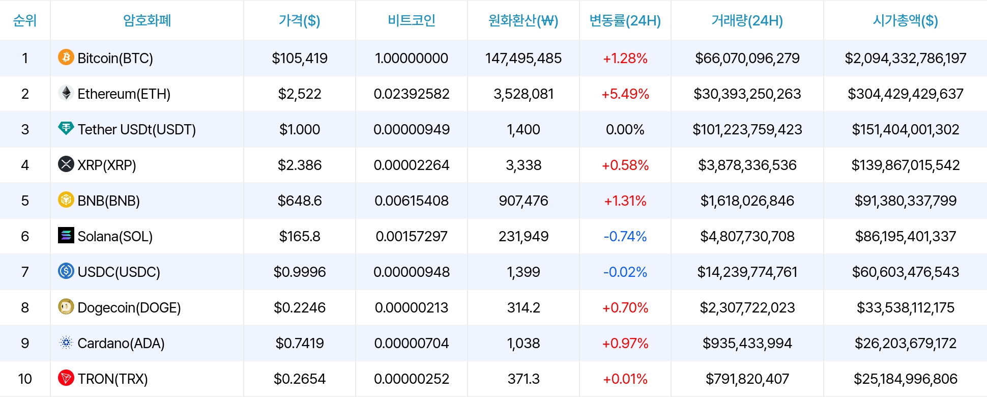 암호화폐 시세 데이터