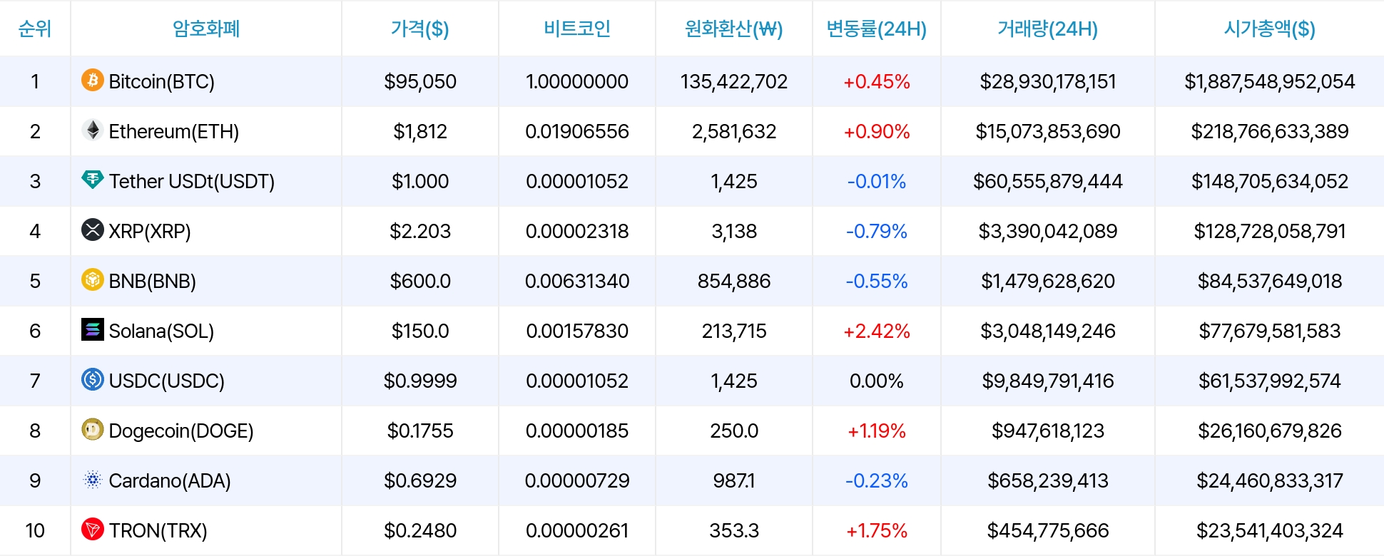 암호화폐 시세 데이터