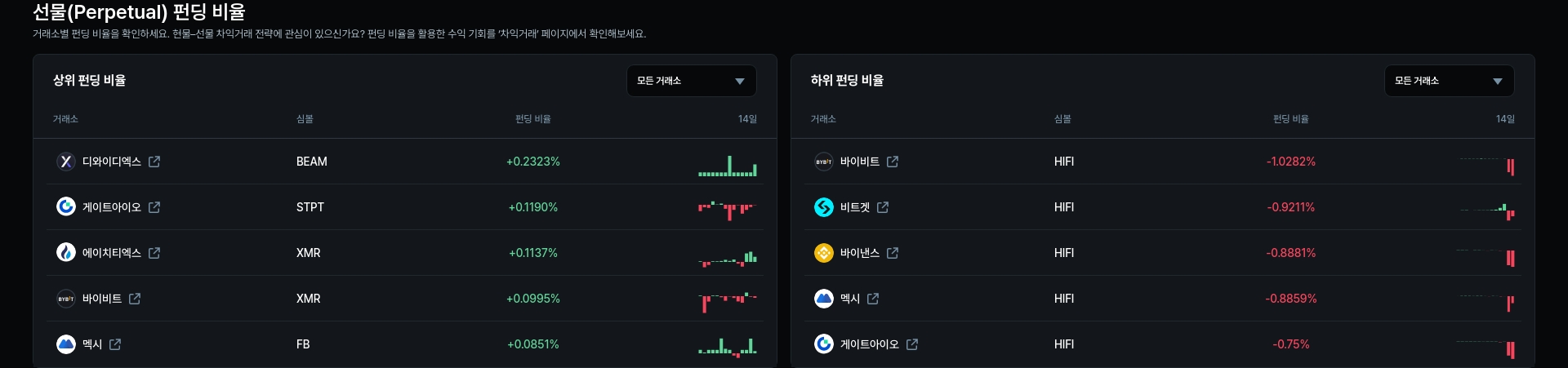 암호화폐 시세 데이터