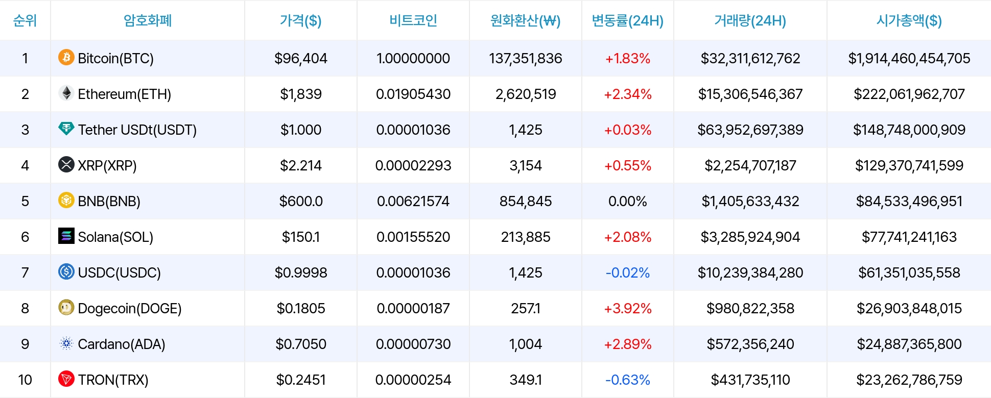 암호화폐 시세 데이터