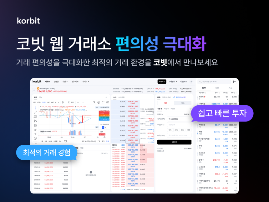 코빗, 웹 거래소 인터페이스 전면 개선…직관성과 사용자 편의성 강화