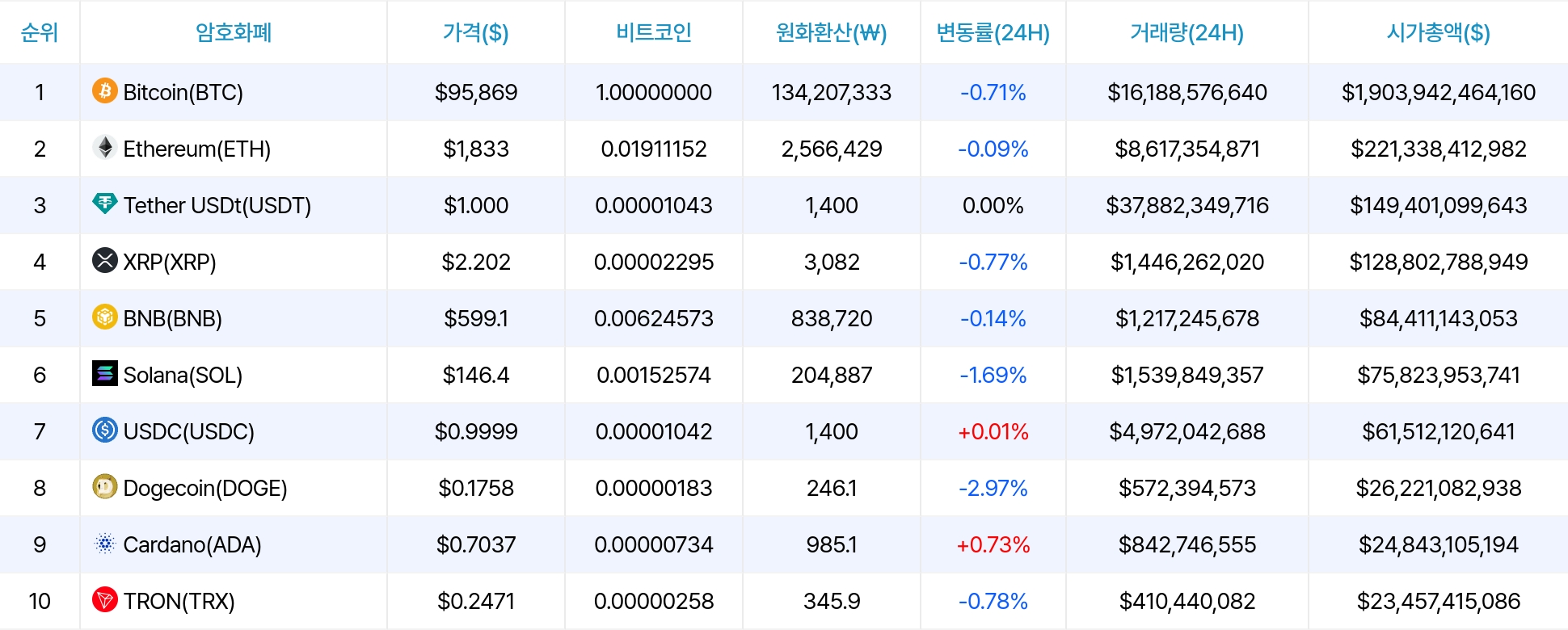 Cryptocurrency Price Data