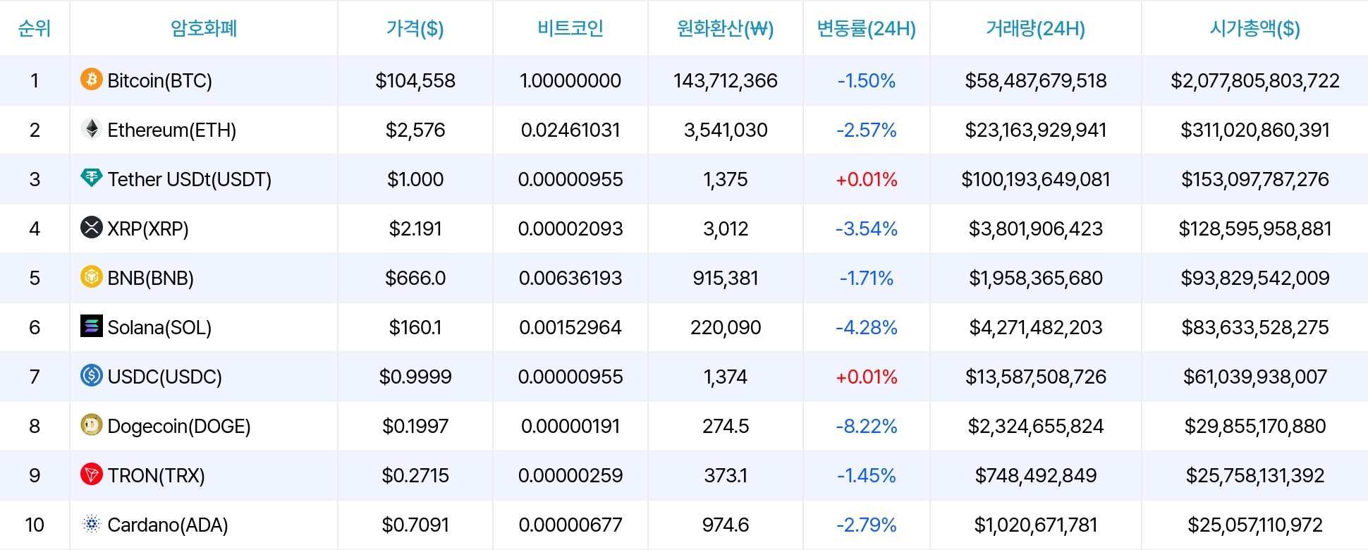 암호화폐 시세 데이터