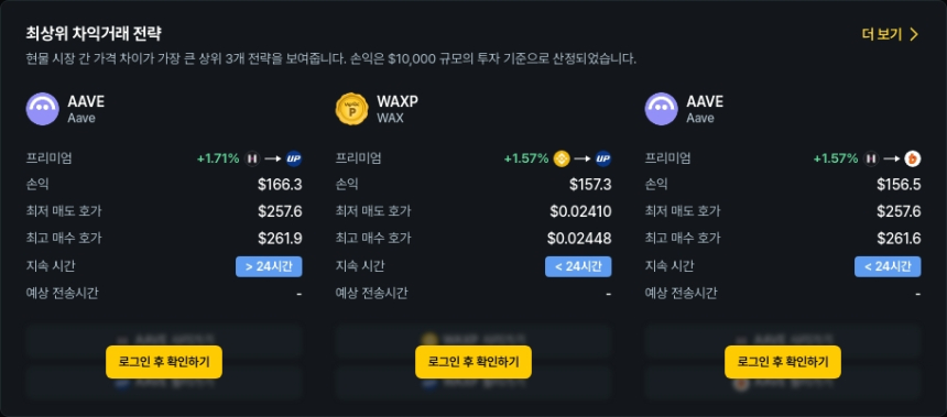  [김프 리포트] 해외-국내 차익거래 기회 급증 SHELL·WCT·AAVE 포트폴리오 주목