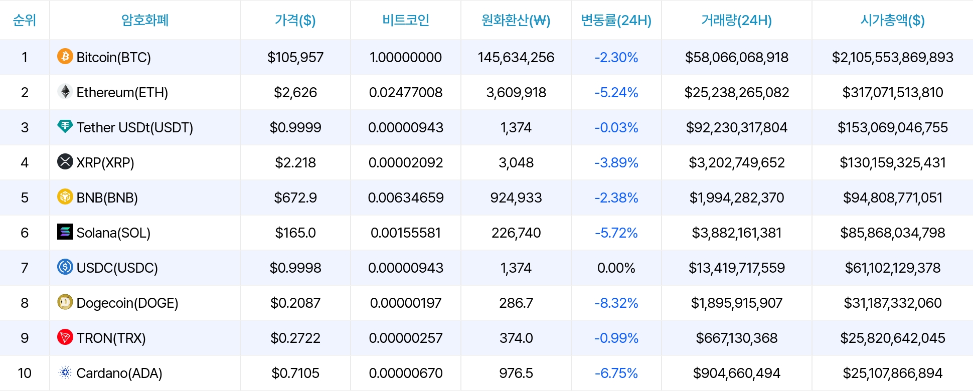 암호화폐 시세 데이터