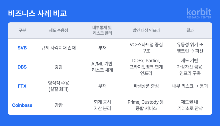  코빗 리서치센터, 법인 대상 가상자산 금융 전략 보고서 발간