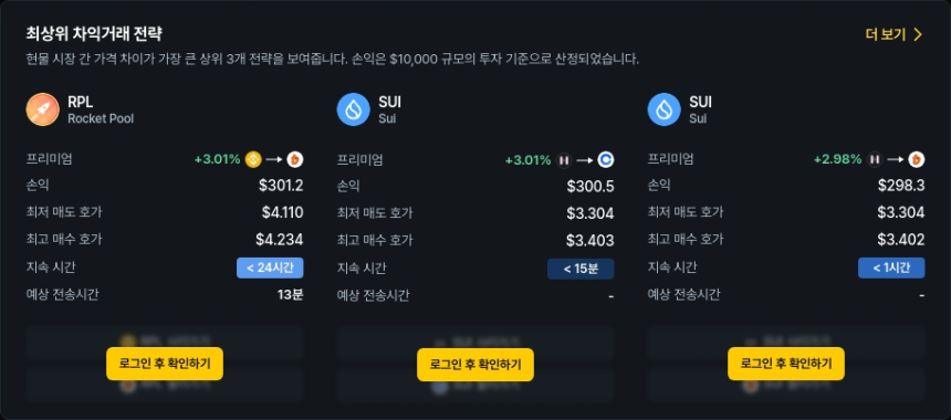 [김프 리포트] 6월 최고 차익 거래 기회포착 SUI BONK AI16Z 프리미엄 분석