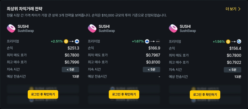  [김프 리포트] 최대 60% 차익 기회 포착! SUSHI·RDNT 차익거래 TOP5 분석