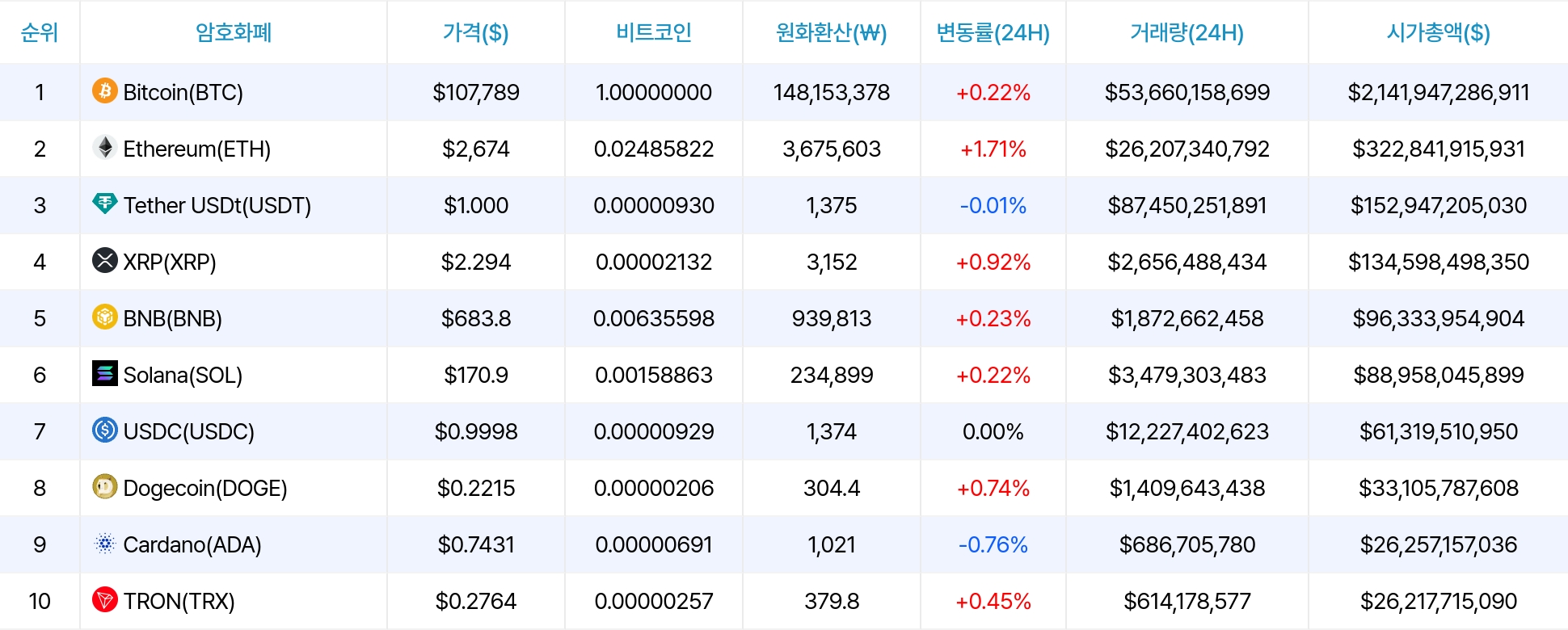 암호화폐 시세 데이터