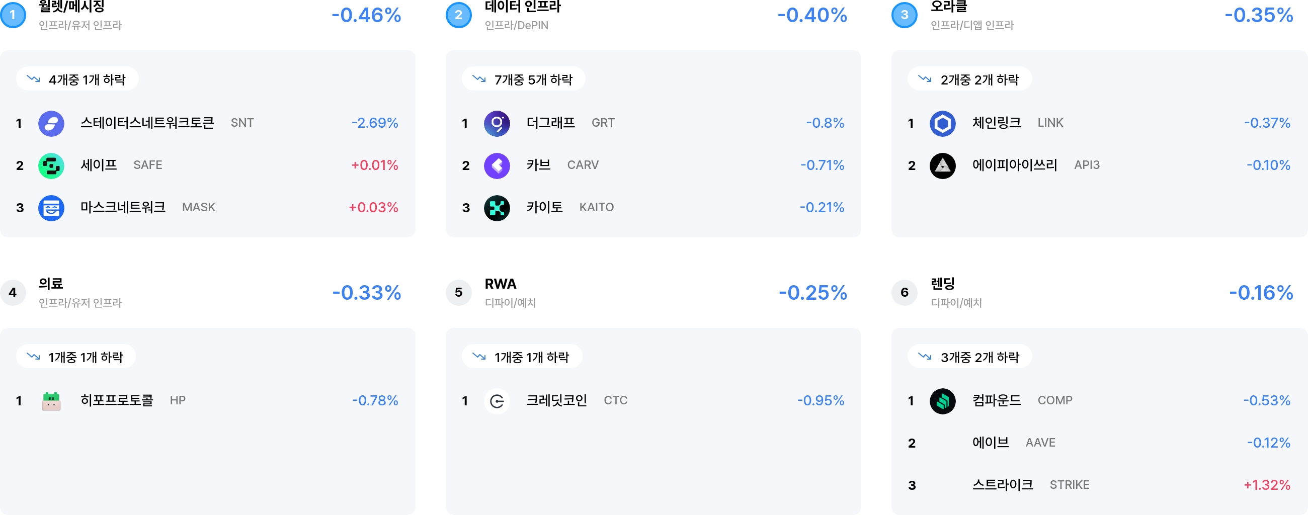 섹터 수익률 랭크