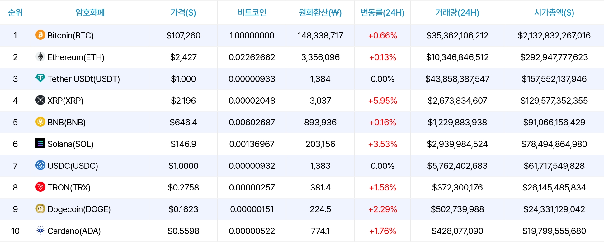 암호화폐 시세 데이터