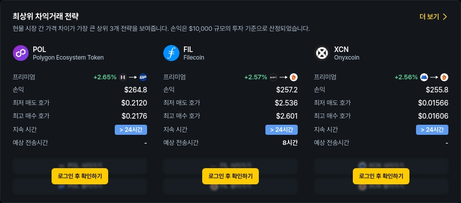[김프 리포트] STMX·KLV 폭발적 프리미엄…최대 128% 웃돌아, 아비트라지 기회 확대