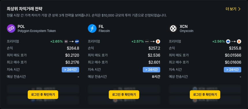  [김프 리포트] STMX·KLV 폭발적 프리미엄…최대 128% 웃돌아, 아비트라지 기회 확대