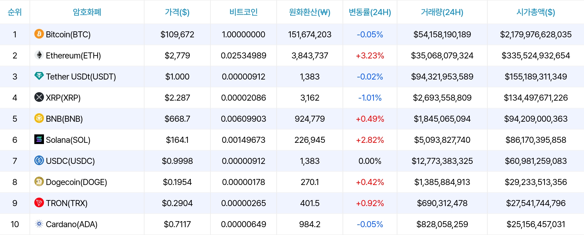 암호화폐 시세 데이터