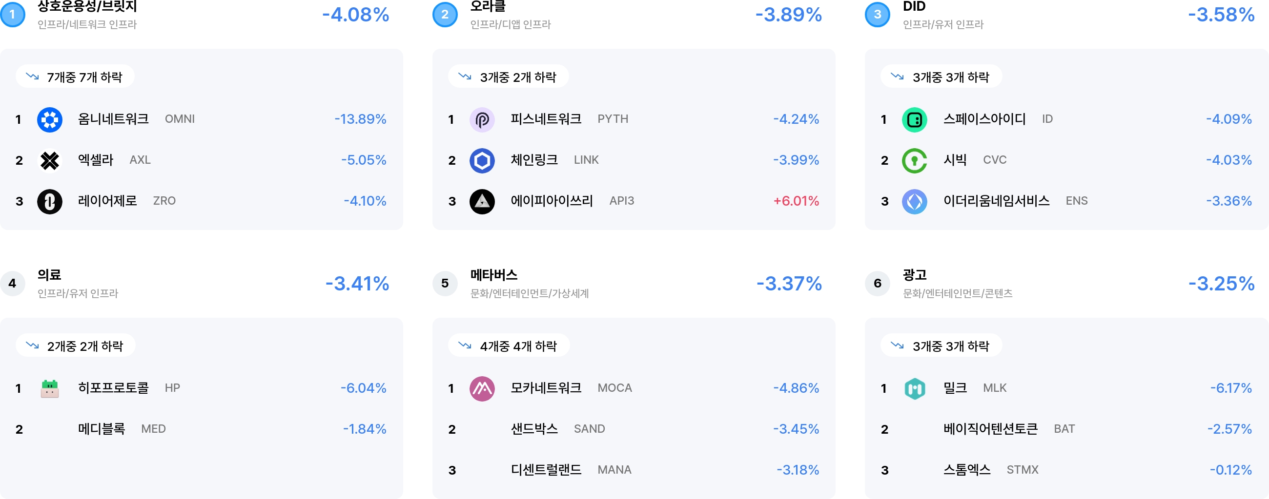 섹터 수익률 랭크