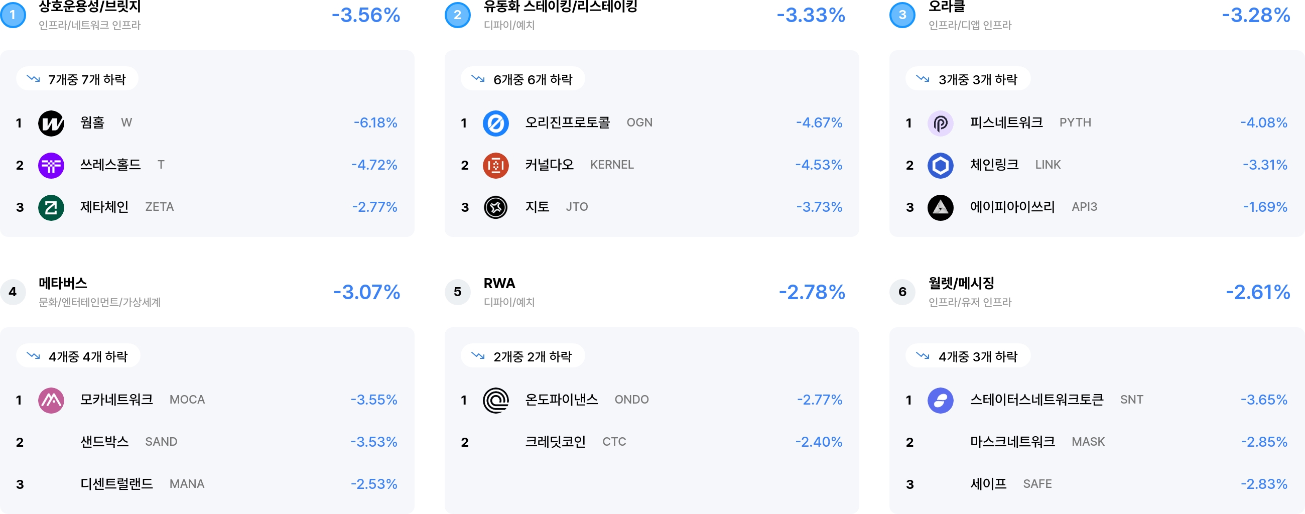 섹터 수익률 랭크