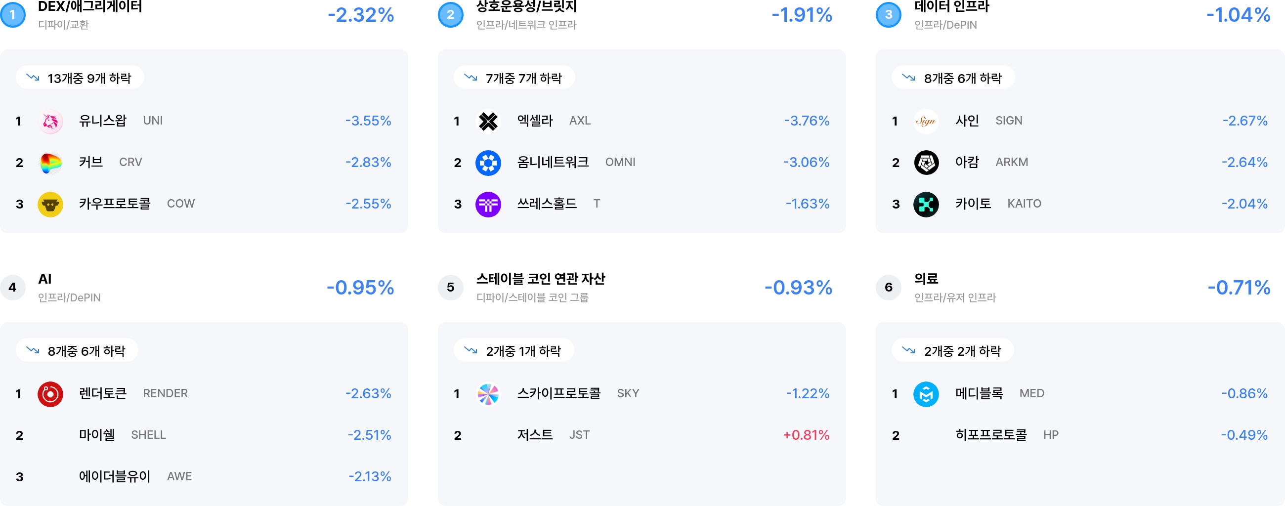 섹터 수익률 랭크