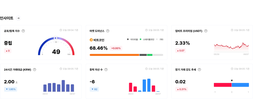  [국내장 심리 체크] 지수 하락세 지속...MASK·STX '매우 공포', ICX는 '매우 탐욕'