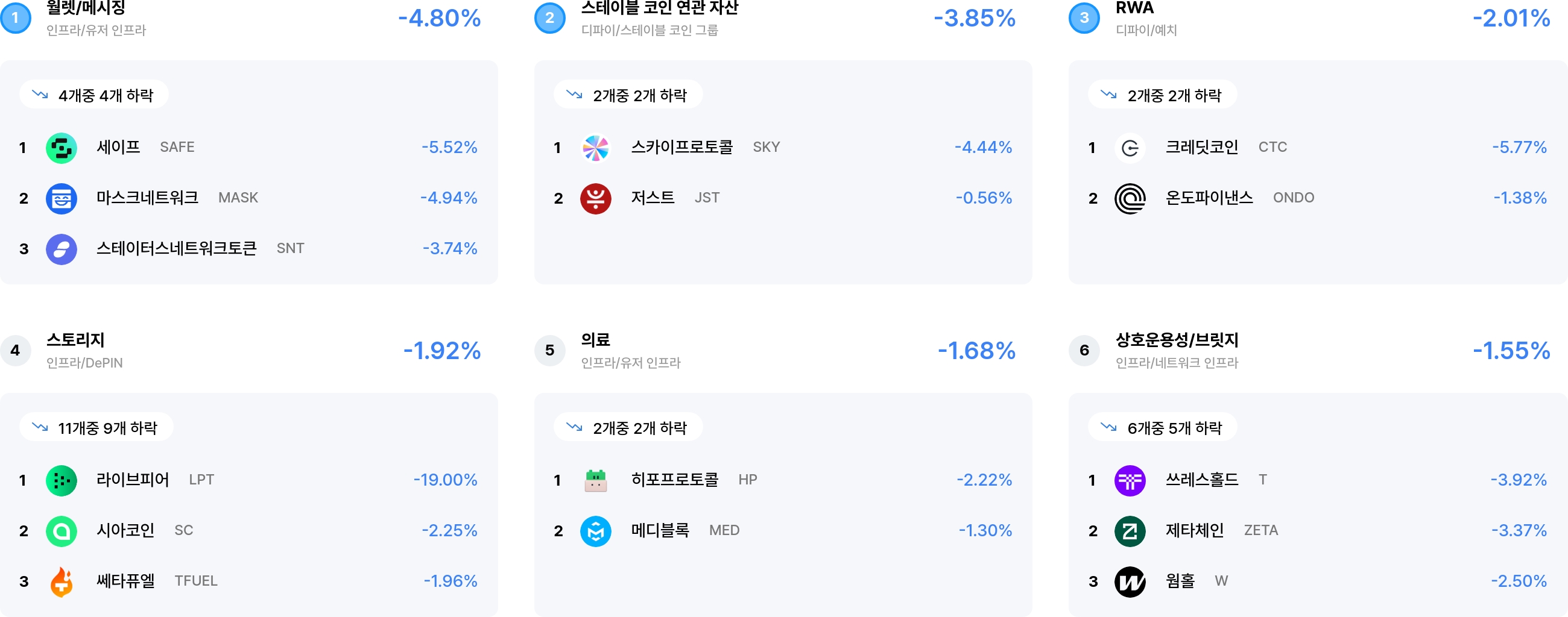 섹터 수익률 랭크