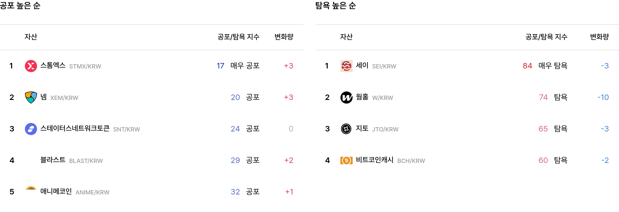 일 매도 체결강도 순위