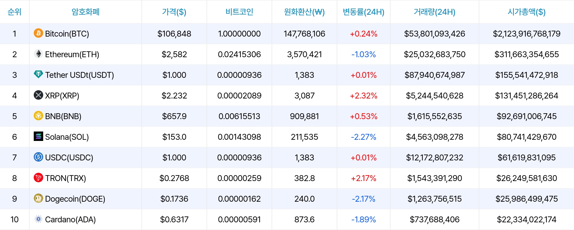암호화폐 시세 데이터