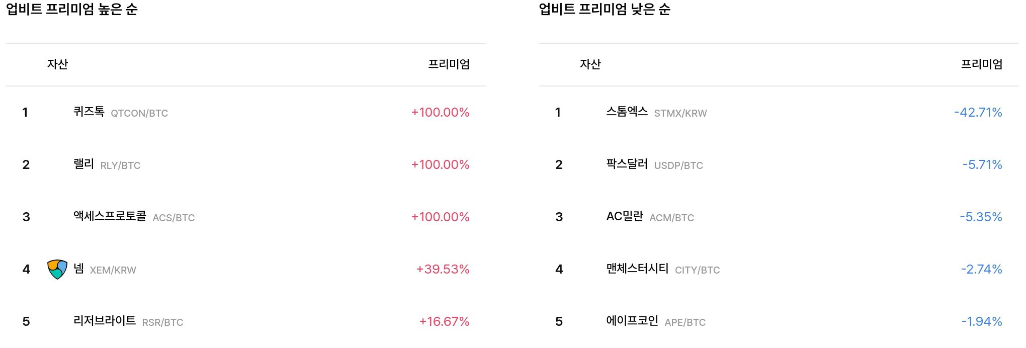 일 매수 체결강도 순위