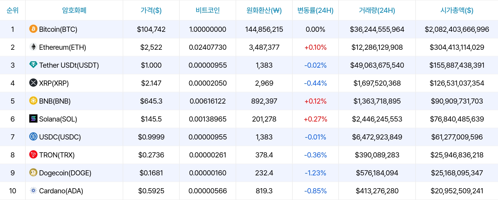암호화폐 시세 데이터