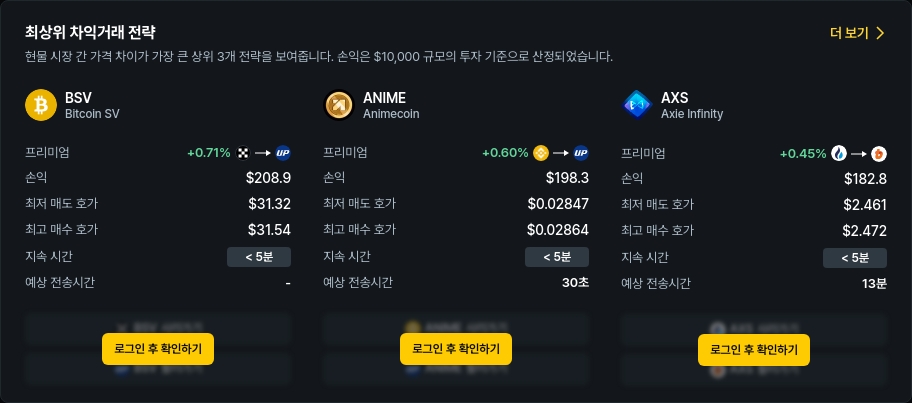 [김프 리포트] BSV CHR MOODENG 차익거래 수익 기회 분석…최대 $212 수익 가능
