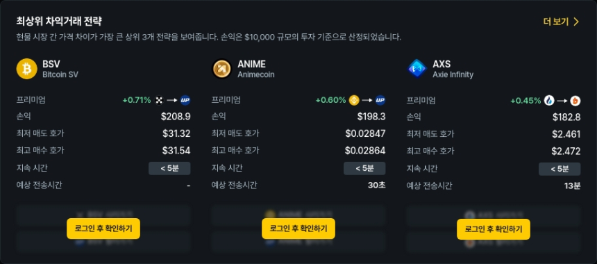 [김프 리포트] BSV CHR MOODENG 차익거래 수익 기회 분석…최대 $212 수익 가능