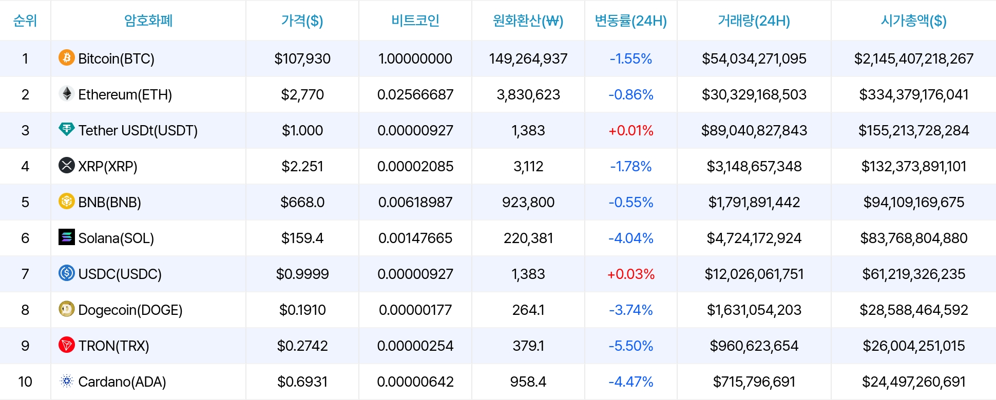 암호화폐 시세 데이터