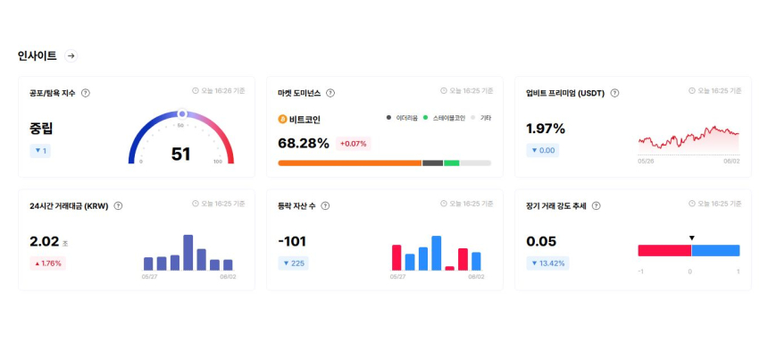  [오늘 국내장 어때요] 토카막·마스크 '탐욕'...하락 자산 108개로 우위