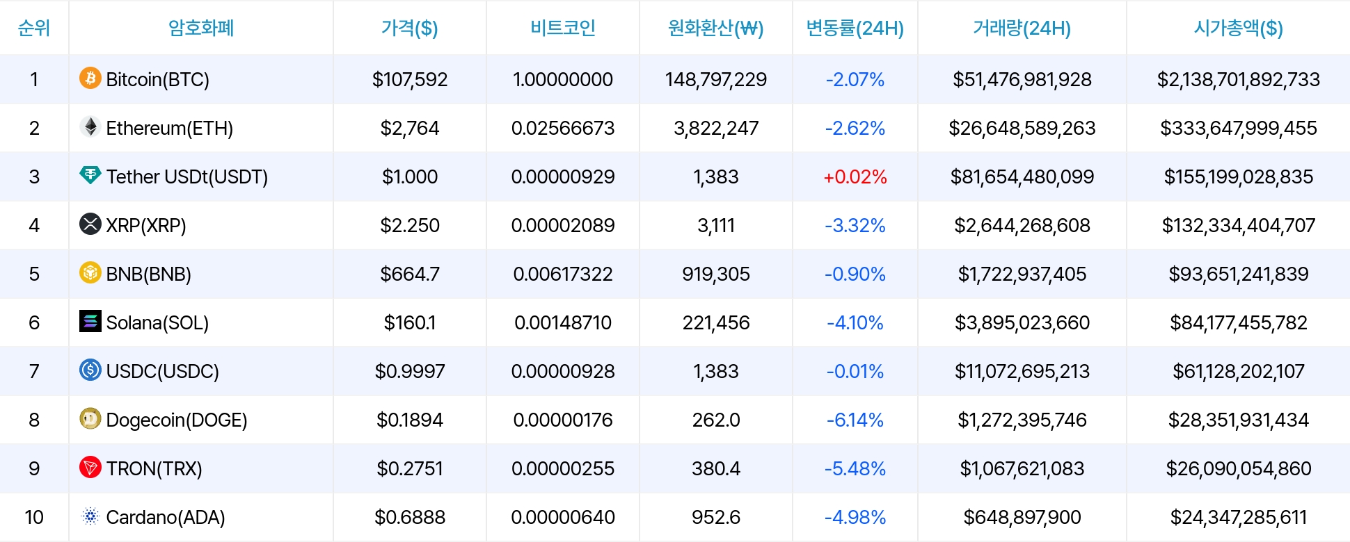 암호화폐 시세 데이터