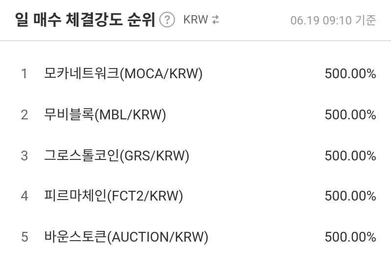 일 매수 체결강도 순위
